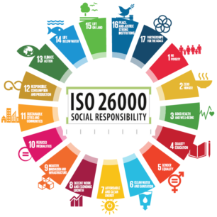 SDGs_circle_ISO-26000_01